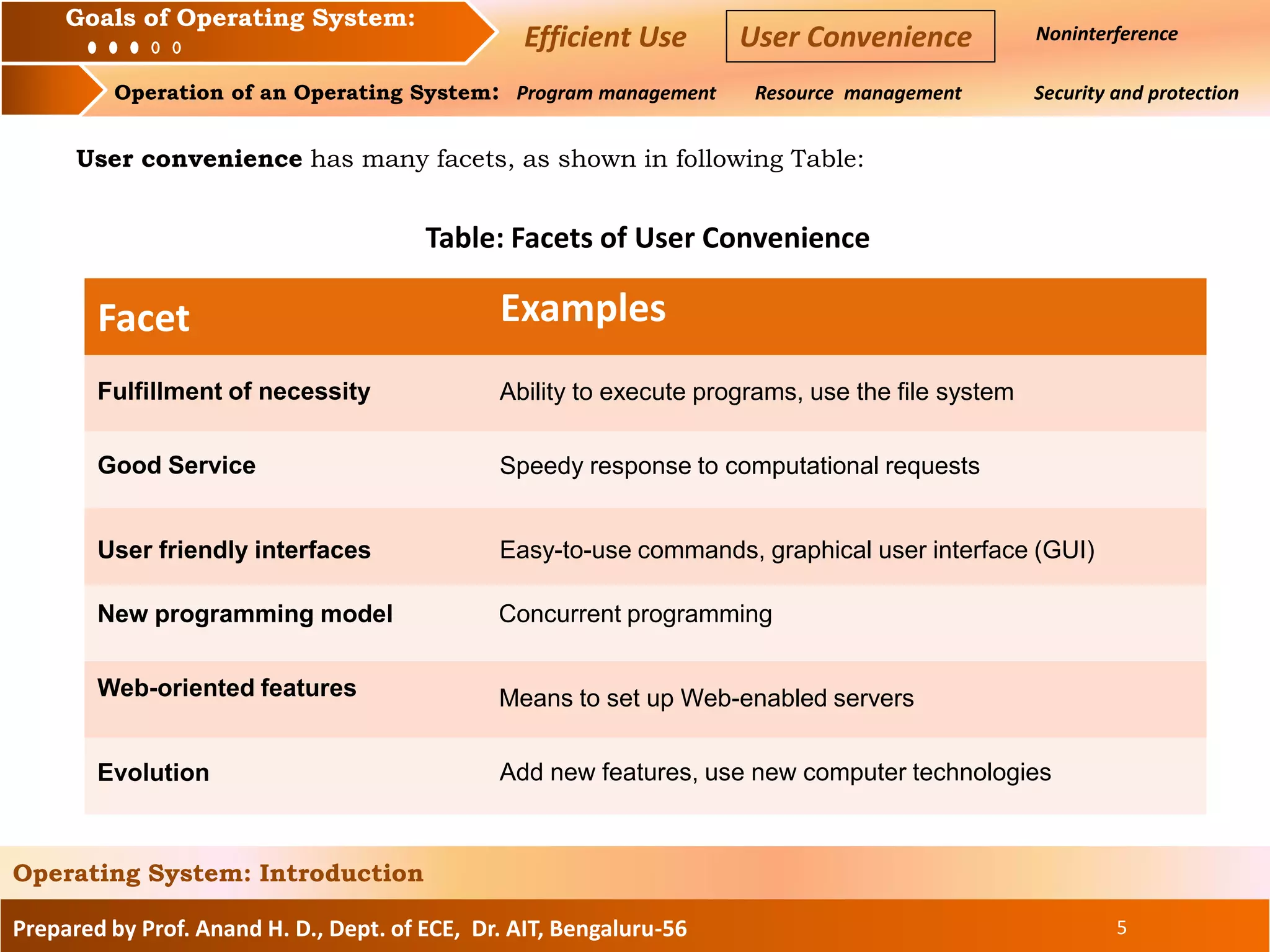 Prepared by Prof. Anand H. D., Dept. of ECE, Dr. AIT, Bengaluru-56 5
Operating System: Introduction
Goals of an Operating System : Noninterference
Operation of an Operating System: Program management Resource management Security and protection
Goals of Operating System:
Efficient Use User Convenience
User convenience has many facets, as shown in following Table:
Fulfillment of necessity
Good Service
User friendly interfaces
New programming model
Web-oriented features
Evolution
Ability to execute programs, use the file system
Speedy response to computational requests
Easy-to-use commands, graphical user interface (GUI)
Concurrent programming
Means to set up Web-enabled servers
Add new features, use new computer technologies
Facet Examples
Table: Facets of User Convenience
 