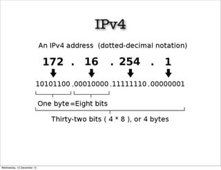 IPv4




Wednesday, 12 December 12
 