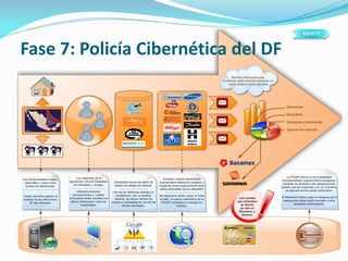 Fase 7.1: Operación en campo
 Localización
 Captura
 Presentación
SEPTIEMBRE
La PGJDF tiene conocimiento de
otros delit...