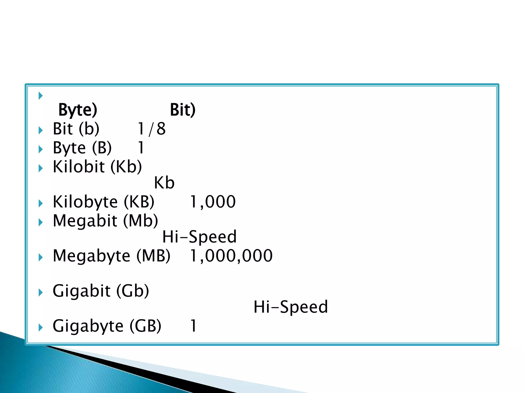 ตารางหน่วยที่ใช้ในการวัดในการส่งข้อมูล หน่วย (ตัวย่อ) 	ไบท์ (Byte) 	บิต (Bit) 	หมายเหตุ 	Bit (b) 	1/8 ไบท์ 	1 บิต 	Byte (B) 	1 ไบท์ 	8 บิต 	Kilobit (Kb) 	ไม่นิยาม 	1,000 บิต 	หน่วยหลักของโมเด็ม 56 Kb 	Kilobyte (KB) 	1,000 ไบท์ 	8,000 บิต 	Megabit (Mb) 	ไม่นิยาม 	1,000,000 บิต 	หน่วยหลักของโมเด็ม Hi-Speed 	Megabyte (MB) 	1,000,000 ไบท์ 	8,000,000 บิต 	หน่วยที่ใช้บอกความจุฮาร์ดดิสก์และหน่วยความจา 	Gigabit (Gb) 	ไม่นิยาม 	1 พันล้านบิต 	หน่วยความจาหลักของเราท์เตอร์และสวิทซ์ Hi-Speed 	Gigabyte (GB) 	1 พันล้านไบท์ 	8 พันล้านบิต 	หน่วยที่ใช้บอกความจุฮาร์ดดิสก์และหน่วยความจา 	