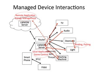 Managed	
  Device	
  Interac4ons	
  
TV	
  
Audio	
  
DoorLock	
  
Light	
  
Washing	
  
Machine	
  
Router	
  
LWM2M	
  
Server	
  
Smart	
  
Phone	
  
Ethernet,	
  
WiFi,	
  
Thread	
  
Fitbit	
  
BTLE	
  
LWM2M	
  
Server	
  
Local	
  Applica4on	
  
Scene	
  Control	
  
Binding,	
  Pairing	
  
Remote	
  Applica4on	
  
Energy	
  Management	
  
 