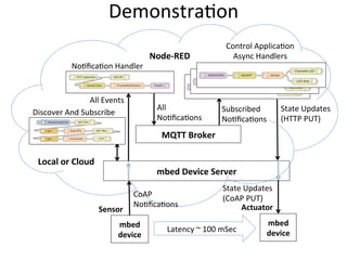 Demonstra4on	
  
mbed	
  Device	
  Server	
  	
  
mbed	
  
device	
  
MQTT	
  Broker	
  	
  
mbed	
  
device	
  
No4ﬁca4on	
  Handler	
  
Control	
  Applica4on	
  	
  
Async	
  Handlers	
  Node-­‐RED	
  
All	
  	
  
No4ﬁca4ons	
  	
  
All	
  Events	
  
CoAP	
  
No4ﬁca4ons	
  	
  
State	
  Updates	
  
(HTTP	
  PUT)	
  
State	
  Updates	
  
(CoAP	
  PUT)	
  
Latency	
  ~	
  100	
  mSec	
  
Discover	
  And	
  Subscribe	
   Subscribed	
  	
  
No4ﬁca4ons	
  	
  
Sensor	
   Actuator	
  
Local	
  or	
  Cloud	
  
 