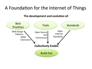 A	
  Founda4on	
  for	
  the	
  Internet	
  of	
  Things	
  
Standards	
  Tools	
  
Best	
  
Prac4ces	
  
Build	
  Out	
  
Web	
  Design	
  
Pa?erns	
  
M2M	
  
Extensions	
  
Open	
  Source	
  
and	
  
Commercial	
  
Open	
  
Internet	
  
Standards	
  
Collec>vely	
  Enable	
  
The	
  development	
  and	
  evolu>on	
  of:	
  
 