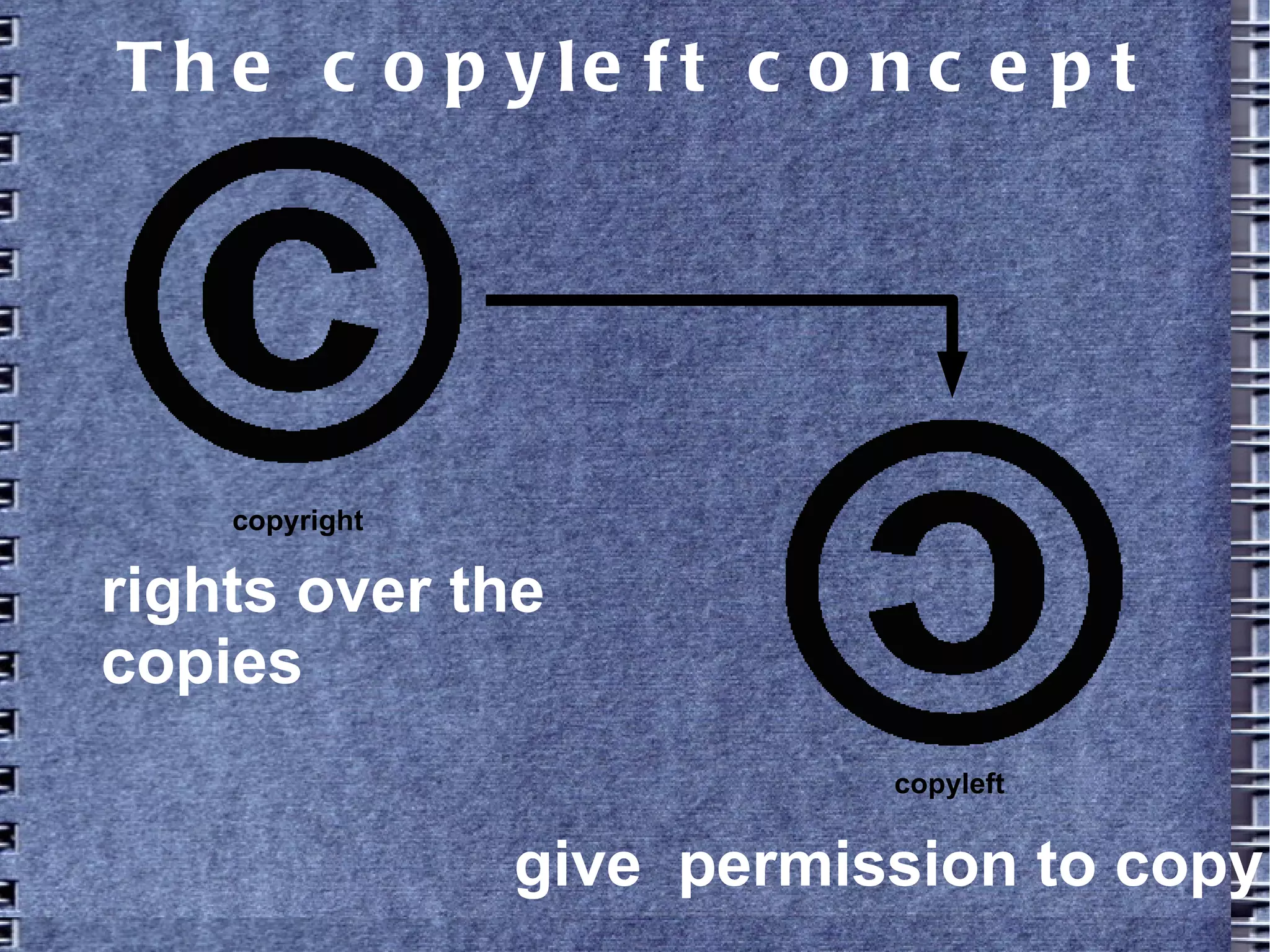 The copyleft concept
rights over the
copies
give permission to copy
copyright
copyleft
 