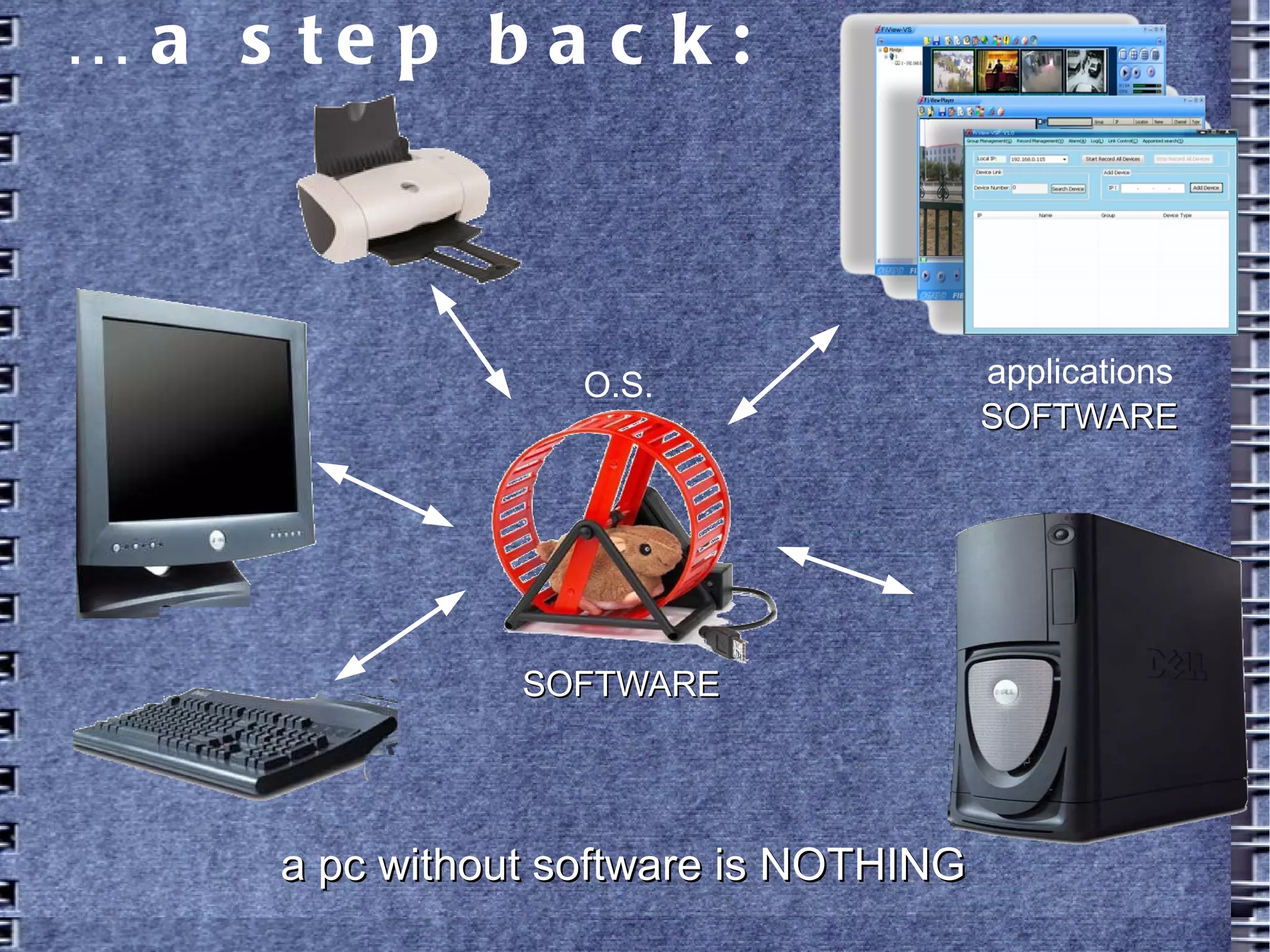 … a step back:
O.S. applications
SOFTWARESOFTWARE
SOFTWARESOFTWARE
a pc without software is NOTHINGa pc without software is NOTHING
 
