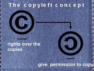 The copyleft concept
rights over the
copies
give permission to copy
copyright
copyleft
 