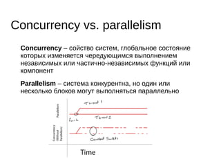 ● Дедлоки
● Конвоирование, хотспоты
● Лайвлоки
● Голодание
● Не универсальны – гранулярность статична, возможна
инверсия приоритетов
Locks are not composable!
 