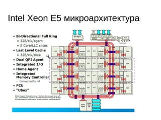 ● не нужна синхронизация
● нужна поддержка квот
● нужна поддержка консистентных снимков памяти
→ специализированные аллокаторы памяти
Аллокация в одном потоке
 