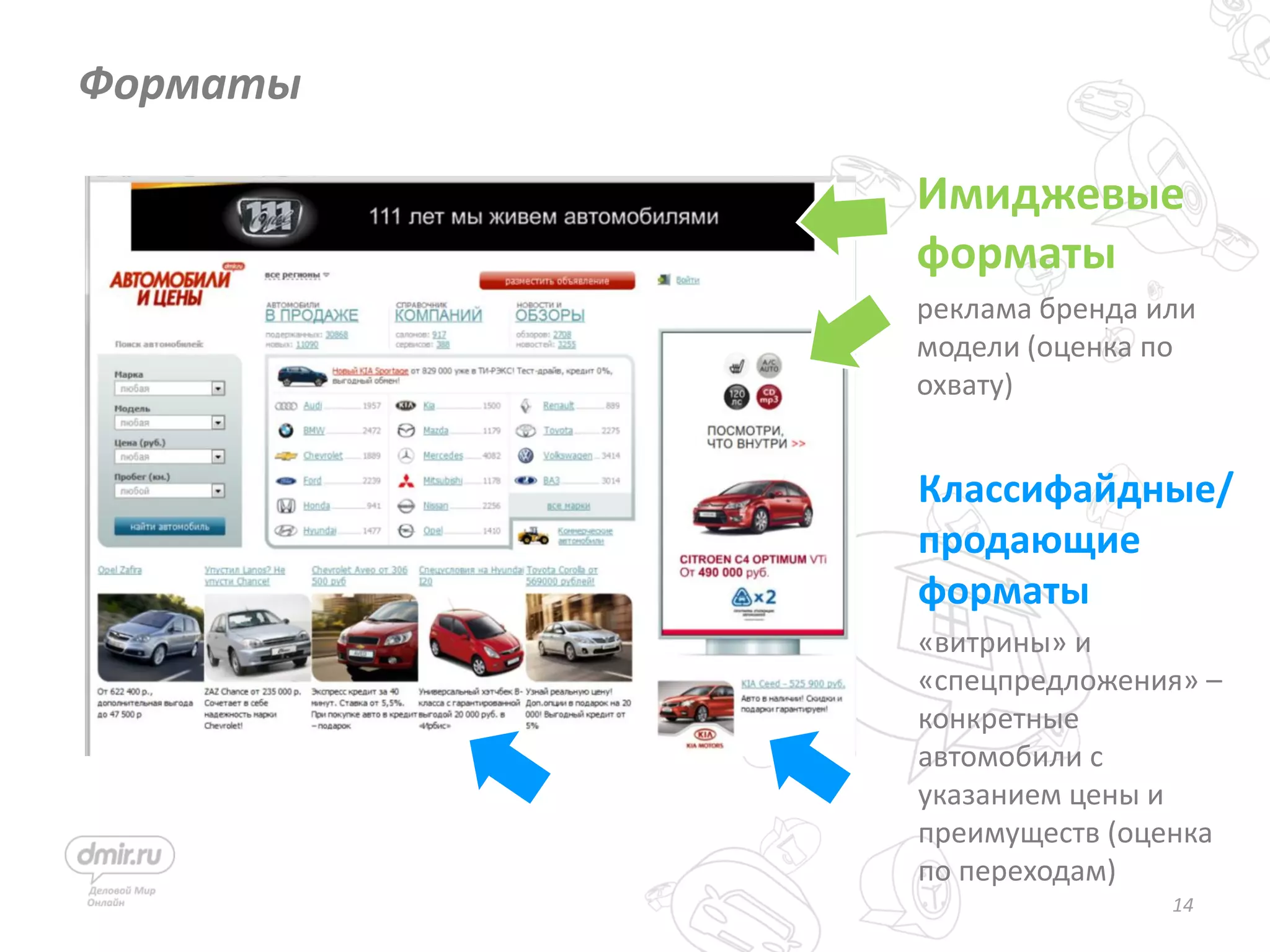 14
Классифайдные/
продающие
форматы
«витрины» и
«спецпредложения» –
конкретные
автомобили с
указанием цены и
преимуществ (оценка
по переходам)
Имиджевые
форматы
реклама бренда или
модели (оценка по
охвату)
Форматы
 