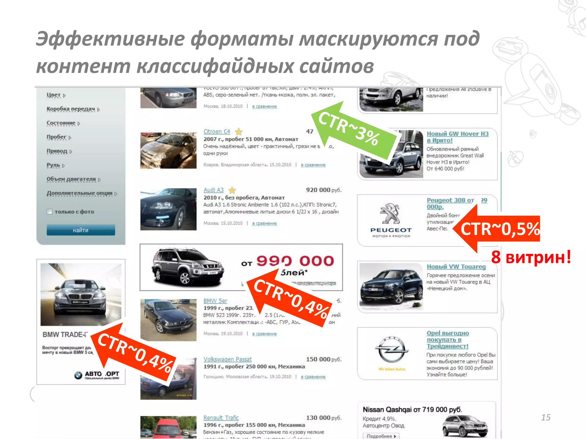15
Эффективные форматы маскируются под
контент классифайдных сайтов
CTR~0,5%
8 витрин!
 