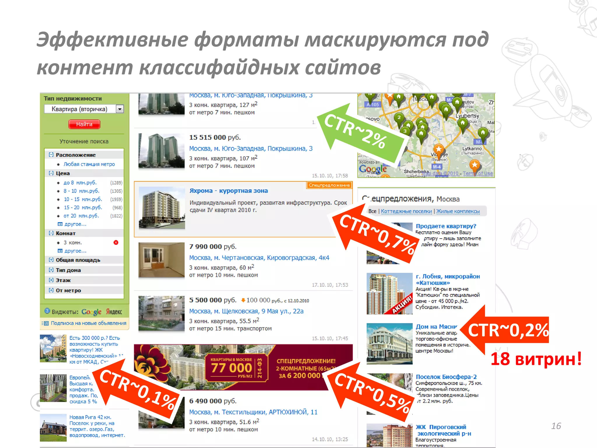 16
Эффективные форматы маскируются под
контент классифайдных сайтов
CTR~0,2%
18 витрин!
 