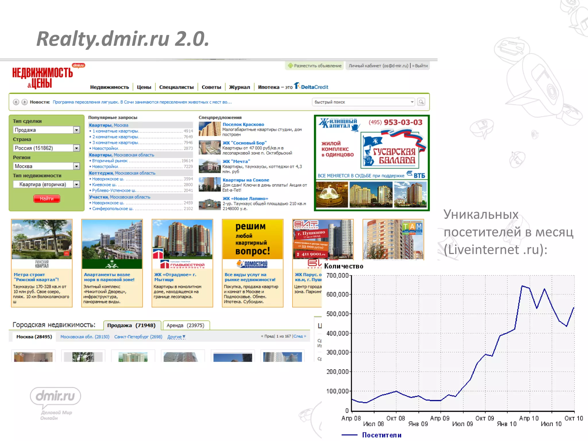 18
Realty.dmir.ru 2.0.
Уникальных
посетителей в месяц
(Liveinternet .ru):
 