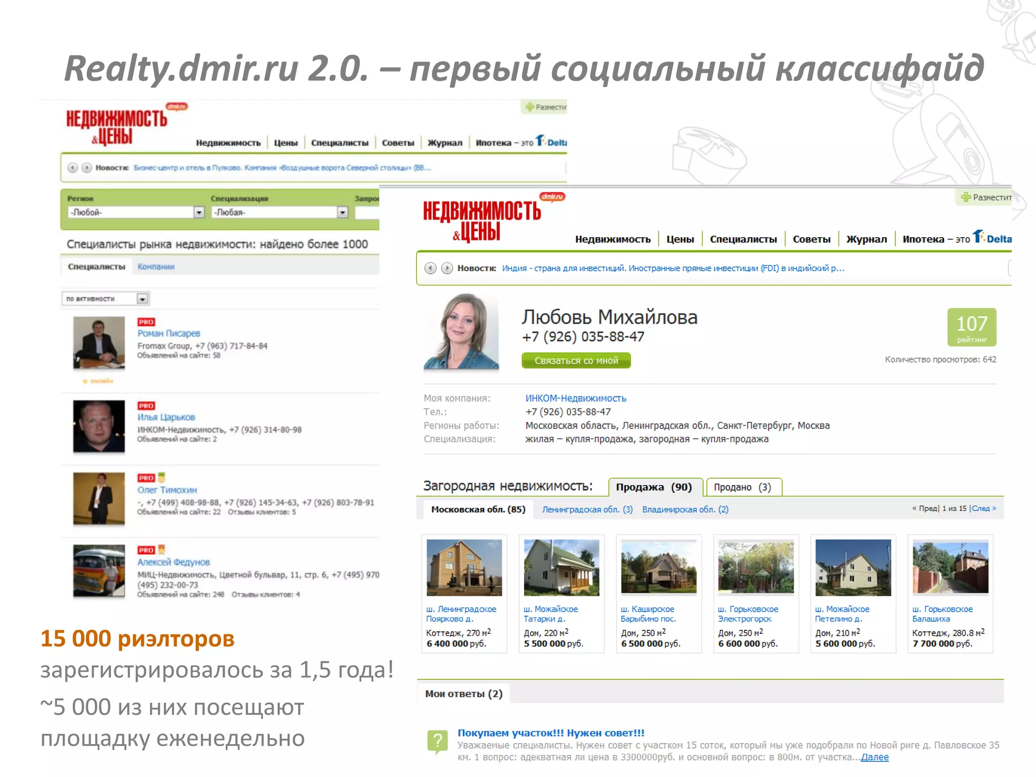 19
Realty.dmir.ru 2.0. – первый социальный классифайд
15 000 риэлторов
зарегистрировалось за 1,5 года!
~5 000 из них посещают
площадку еженедельно
 