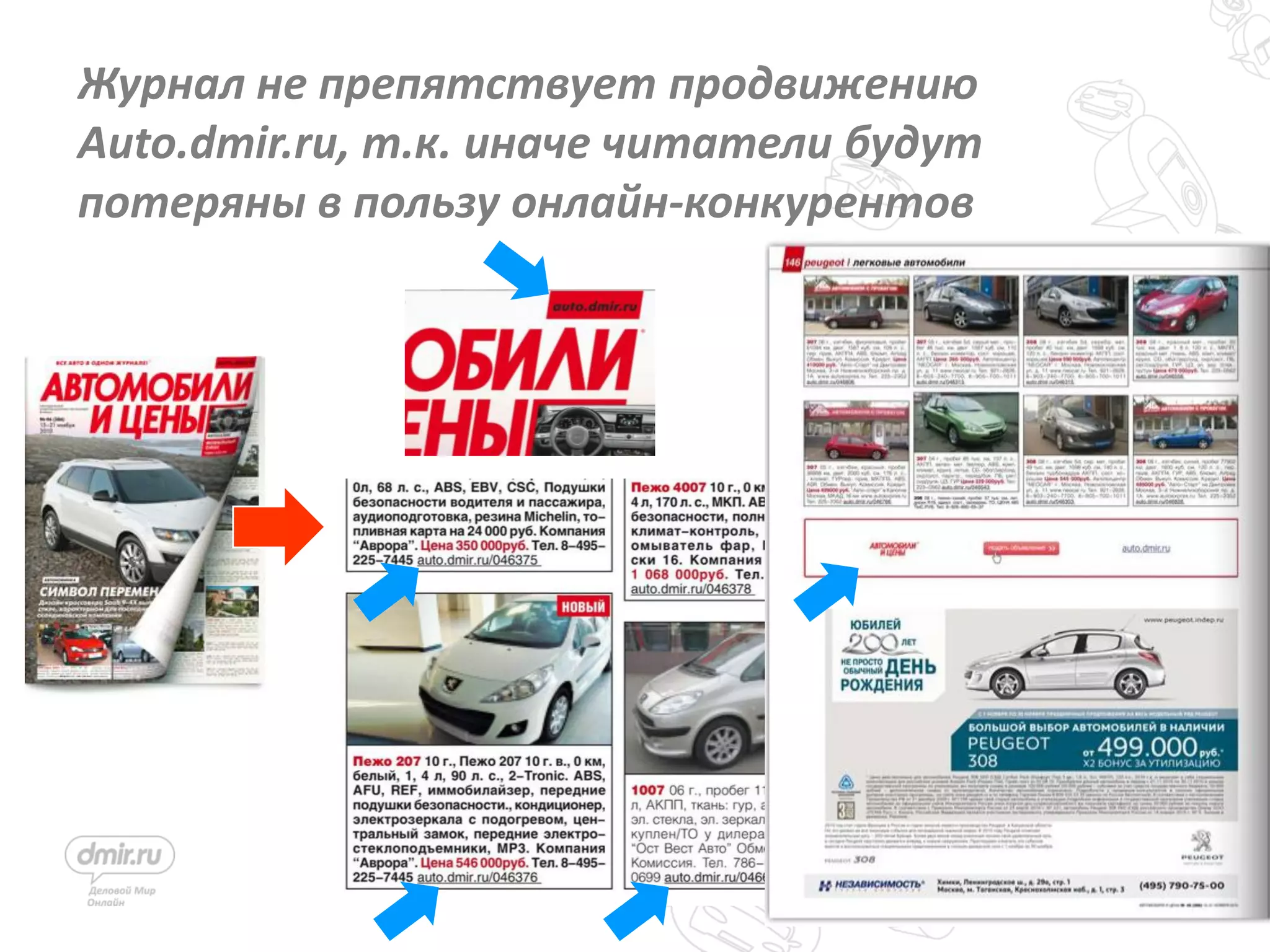 21
Журнал не препятствует продвижению
Auto.dmir.ru, т.к. иначе читатели будут
потеряны в пользу онлайн-конкурентов
 