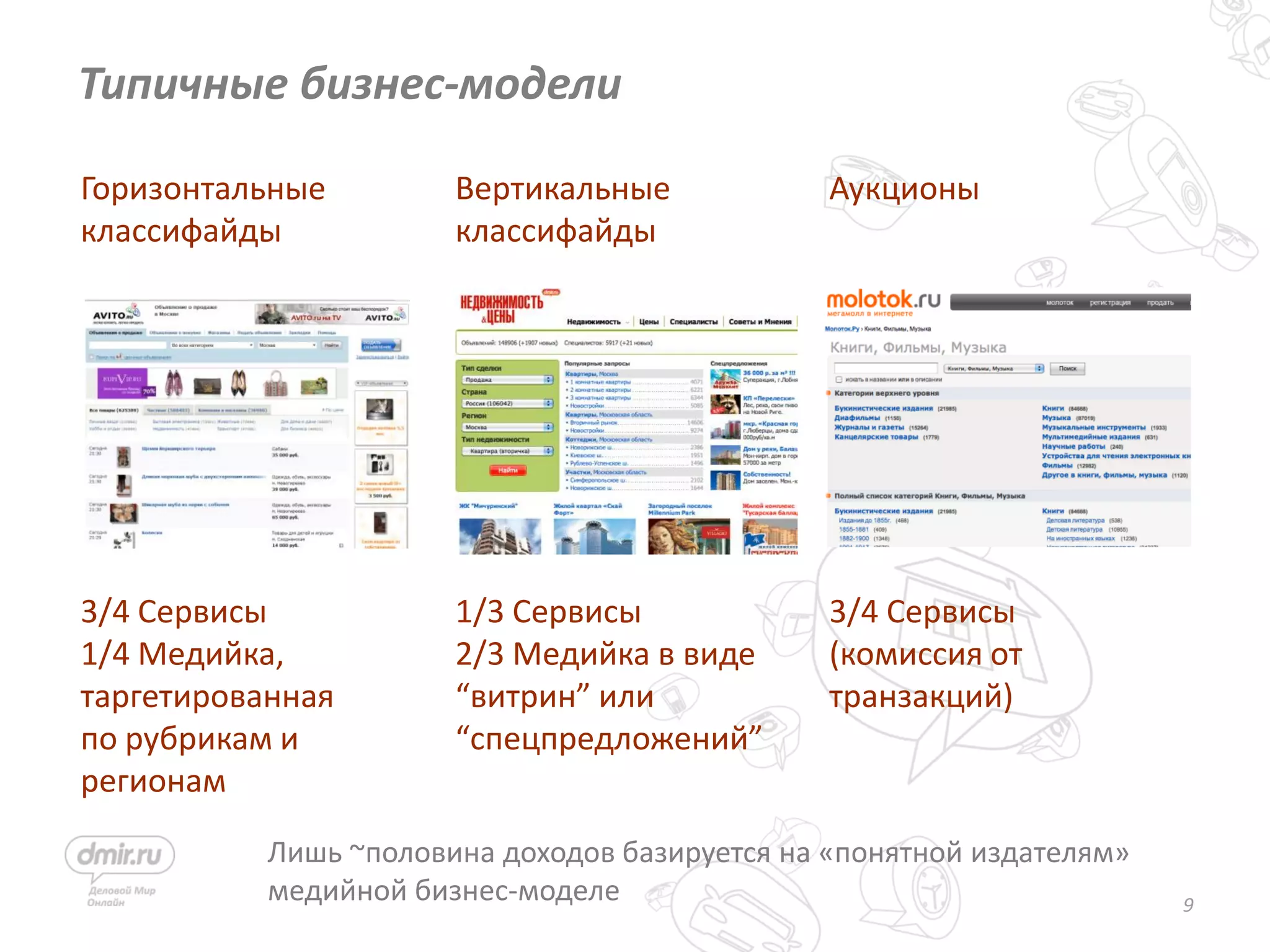 9
Типичные бизнес-модели
Горизонтальные
классифайды
3/4 Сервисы
1/4 Медийка,
таргетированная
по рубрикам и
регионам
Вертикальные
классифайды
1/3 Сервисы
2/3 Медийка в виде
“витрин” или
“спецпредложений”
Аукционы
3/4 Сервисы
(комиссия от
транзакций)
Лишь ~половина доходов базируется на «понятной издателям»
медийной бизнес-моделе
 