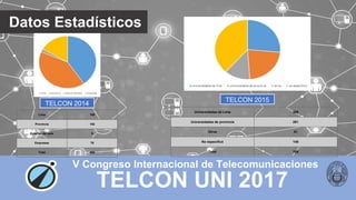 TELCON UNI 2017
V Congreso Internacional de Telecomunicaciones
Datos Estadísticos
TELCON 2014
TELCON 2015
Lima 189
Provincia 192
Exterior del país 9
Empresas 78
Total 468
Universidades de Lima 309
Universidades de provincia 261
Otros 51
No especificó 148
Total 769
 