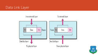 Data Link Layer
 