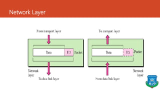 Network Layer
 