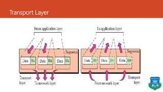 Transport Layer
 