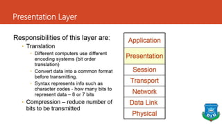 Presentation Layer
 