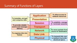 Summary of Functions of Layers
 