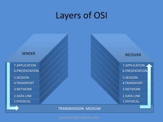 Osi reference model | PPTX