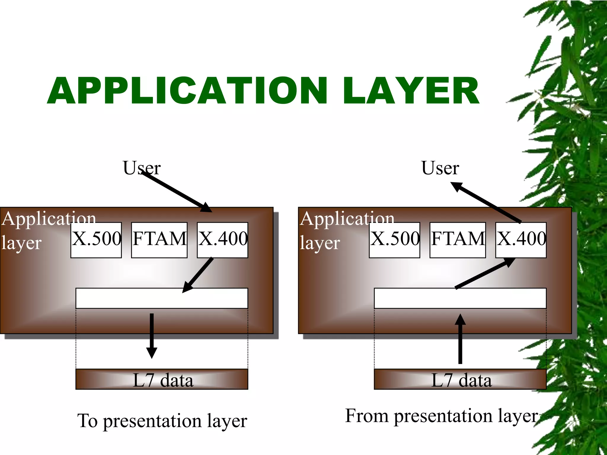 Osi reference model | PPTX