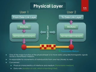 OSI reference model | PPTX