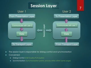 Session Layer Address OSI reference model | PPTX