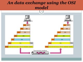 An data exchange using the OSI
model
16
 
