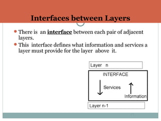 Interfaces between Layers
There is an interface between each pair of adjacent
layers.
This interface defines what information and services a
layer must provide for the layer above it.
17
 