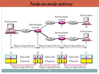 24
Node-to-node delivery
 