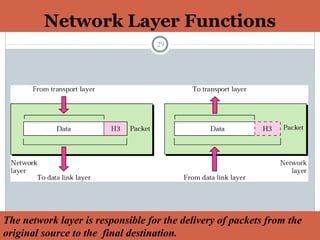 Network Layer Functions
29
The network layer is responsible for the delivery of packets from the
original source to the final destination.
 