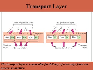 34
The transport layer is responsible for delivery of a message from one
process to another.
Transport Layer
 