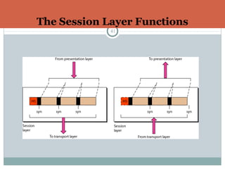 The Session Layer Functions
41
 