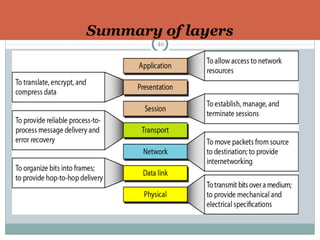 Summary of layers
46
 