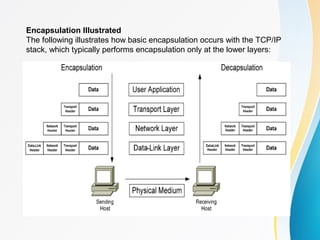 Osi reference model | PPT