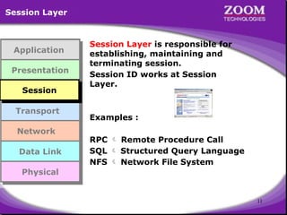 OSI Reference Model Explained in Very Simple Words | PPT