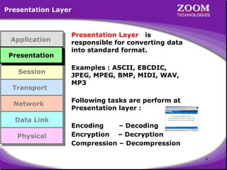OSI Reference Model Explained in Very Simple Words | PPT