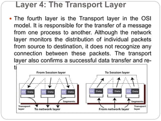 OSI Reference Model-Lecture-2.pptx