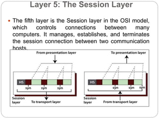 OSI Reference Model-Lecture-2.pptx