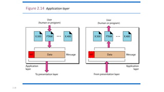2.18
Figure 2.14 Application layer
 