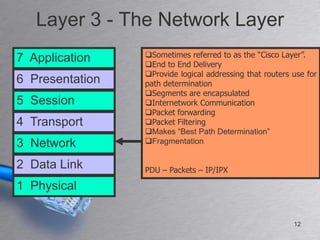 Layer 3 - The Network Layer
                 Sometimes referred to as the ―Cisco Layer‖.
7 Application    End to End Delivery
                 Provide logical addressing that routers use for
6 Presentation   path determination
                 Segments are encapsulated
5 Session        Internetwork Communication
                 Packet forwarding
4 Transport      Packet Filtering
                 Makes “Best Path Determination”
3 Network        Fragmentation


2 Data Link      PDU – Packets – IP/IPX

1 Physical

                                                          12
 