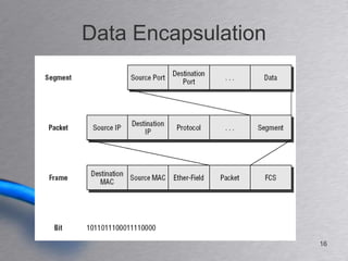 Data Encapsulation




                     16
 