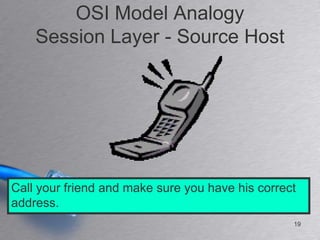 OSI Model Analogy
    Session Layer - Source Host




Call your friend and make sure you have his correct
address.
                                                  19
 