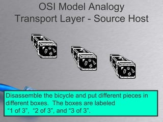 OSI Model Analogy
   Transport Layer - Source Host




Disassemble the bicycle and put different pieces in
different boxes. The boxes are labeled
“1 of 3”, “2 of 3”, and “3 of 3”.                   20
 