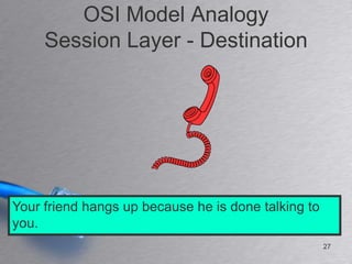 OSI Model Analogy
     Session Layer - Destination




Your friend hangs up because he is done talking to
you.
                                                     27
 