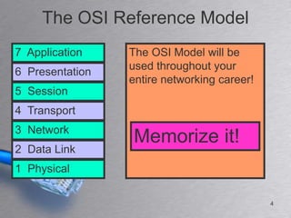 The OSI Reference Model
7 Application    The OSI Model will be
                 used throughout your
6 Presentation
                 entire networking career!
5 Session
4 Transport
3 Network
                 Memorize it!
2 Data Link
1 Physical

                                             4
 