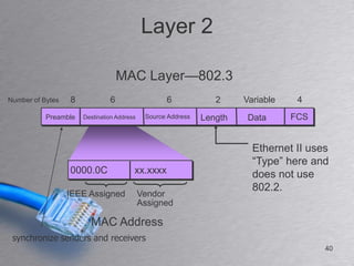 Layer 2

                                   MAC Layer—802.3
Number of Bytes   8            6                   6             2     Variable    4
           Preamble   Destination Address    Source Address   Length    Data      FCS


                                                                         Ethernet II uses
                                                                         “Type” here and
                  0000.0C               xx.xxxx                          does not use
                                                                         802.2.
                  IEEE Assigned             Vendor
                                            Assigned

                        MAC Address
 synchronize senders and receivers
                                                                                        40
 