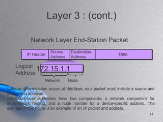 Layer 3 : (cont.)

            Network Layer End-Station Packet
                       Source     Destination
          IP Header                                         Data
                       Address    Address

    Logical
    Address
            172.15.1.1
                    Network      Node

Route determination occurs at this layer, so a packet must include a source and
destination address.
Network-layer addresses have two components: a network component for
internetwork routing, and a node number for a device-specific address. The
example in the figure is an example of an IP packet and address.
                                                                             44
 